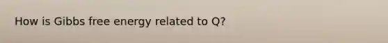 How is Gibbs free energy related to Q?