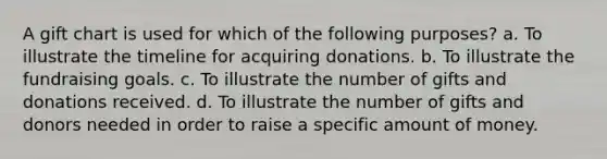 A gift chart is used for which of the following purposes? a. To illustrate the timeline for acquiring donations. b. To illustrate the fundraising goals. c. To illustrate the number of gifts and donations received. d. To illustrate the number of gifts and donors needed in order to raise a specific amount of money.