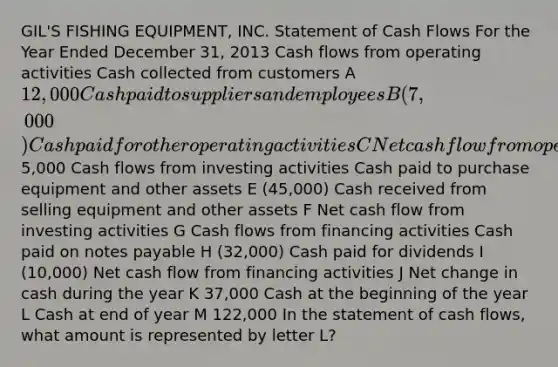 GIL'S FISHING EQUIPMENT, INC. Statement of Cash Flows For the Year Ended December 31, 2013 Cash flows from operating activities Cash collected from customers A 12,000 Cash paid to suppliers and employees B (7,000) Cash paid for other operating activities C Net cash flow from operating activities D5,000 Cash flows from investing activities Cash paid to purchase equipment and other assets E (45,000) Cash received from selling equipment and other assets F Net cash flow from investing activities G Cash flows from financing activities Cash paid on notes payable H (32,000) Cash paid for dividends I (10,000) Net cash flow from financing activities J Net change in cash during the year K 37,000 Cash at the beginning of the year L Cash at end of year M 122,000 In the statement of cash flows, what amount is represented by letter L?