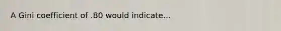 A Gini coefficient of .80 would indicate...