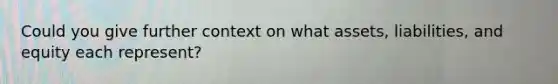 Could you give further context on what assets, liabilities, and equity each represent?