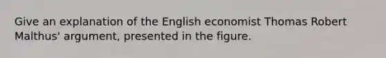 Give an explanation of the English economist Thomas Robert Malthus' argument, presented in the figure.