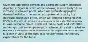 Given the aggregate demand and aggregate supply conditions depicted in Figure 6, which of the following is most likely? A. an increase in resource prices, which will stimulate aggregate demand and direct the economy to potential capacity B. a decrease in resource prices, which will increase costs and shift SRAS to the left, directing the economy to its potential capacity C. lower resource prices, which will reduce costs and shift SRAS to the right until full-employment is achieved D. a shift in LRAS to the left as the result of an increase in the expected inflation rate E. a shift in LRAS to the right as a result of higher inflationary expectations for the future