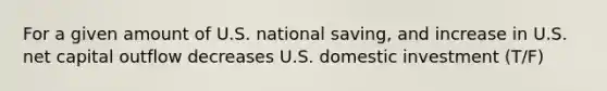 For a given amount of U.S. national saving, and increase in U.S. net capital outflow decreases U.S. domestic investment (T/F)