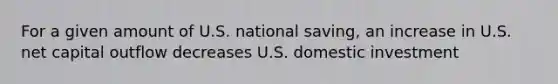 For a given amount of U.S. national saving, an increase in U.S. net capital outflow decreases U.S. domestic investment