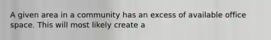 A given area in a community has an excess of available office space. This will most likely create a