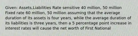 Given: Assets,Liabilities Rate sensitive 40 million, 50 million Fixed rate 60 million, 50 million assuming that the average duration of its assets is four years, while the average duration of its liabilities is three years, then a 5 percentage point increase in interest rates will cause the net worth of First National