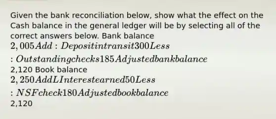 Given the bank reconciliation below, show what the effect on the Cash balance in the general ledger will be by selecting all of the correct answers below. Bank balance 2,005 Add: Deposit in transit 300 Less: Outstanding checks 185 Adjusted bank balance2,120 Book balance 2,250 AddL Interest earned 50 Less: NSF check 180 Adjusted book balance2,120