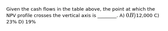 Given the cash flows in the table above, the point at which the NPV profile crosses the vertical axis is ________. A) 0 B)12,000 C) 23% D) 19%