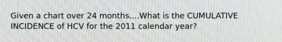 Given a chart over 24 months....What is the CUMULATIVE INCIDENCE of HCV for the 2011 calendar year?