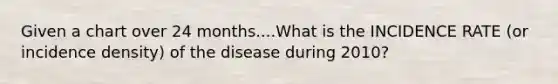 Given a chart over 24 months....What is the INCIDENCE RATE (or incidence density) of the disease during 2010?