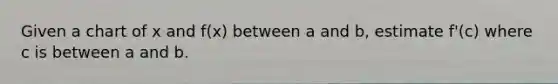Given a chart of x and f(x) between a and b, estimate f'(c) where c is between a and b.