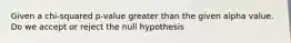 Given a chi-squared p-value greater than the given alpha value. Do we accept or reject the null hypothesis