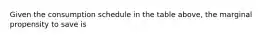 Given the consumption schedule in the table​ above, the marginal propensity to save is
