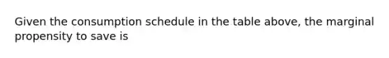 Given the consumption schedule in the table​ above, the marginal propensity to save is