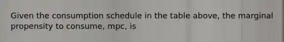 Given the consumption schedule in the table above, the marginal propensity to consume, mpc, is