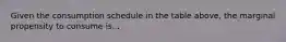 Given the consumption schedule in the table above, the marginal propensity to consume is...
