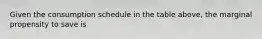 Given the consumption schedule in the table above, the marginal propensity to save is