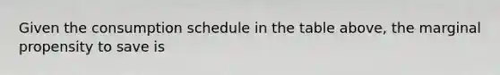 Given the consumption schedule in the table above, the marginal propensity to save is