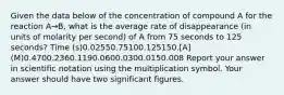 Given the data below of the concentration of compound A for the reaction A→B, what is the average rate of disappearance (in units of molarity per second) of A from 75 seconds to 125 seconds? Time (s)0.02550.75100.125150.[A] (M)0.4700.2360.1190.0600.0300.0150.008 Report your answer in scientific notation using the multiplication symbol. Your answer should have two significant figures.