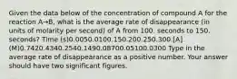 Given the data below of the concentration of compound A for the reaction A→B, what is the average rate of disappearance (in units of molarity per second) of A from 100. seconds to 150. seconds? Time (s)0.0050.0100.150.200.250.300.[A] (M)0.7420.4340.2540.1490.08700.05100.0300 Type in the average rate of disappearance as a positive number. Your answer should have two significant figures.