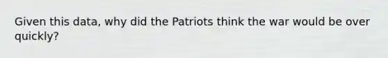 Given this data, why did the Patriots think the war would be over quickly?