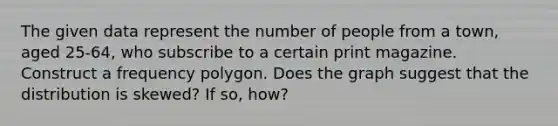 The given data represent the number of people from a​ town, aged​ 25-64, who subscribe to a certain print magazine. Construct a frequency polygon. Does the graph suggest that the distribution is​ skewed? If​ so, how?