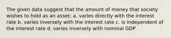 The given data suggest that the amount of money that society wishes to hold as an asset: a. varies directly with the interest rate b. varies inversely with the interest rate c. is independent of the interest rate d. varies inversely with nominal GDP