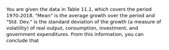 You are given the data in Table 11.1, which covers the period 1970-2018. "Mean" is the average growth over the period and "Std. Dev." is the standard deviation of the growth (a measure of volatility) of real output, consumption, investment, and government expenditures. From this information, you can conclude that