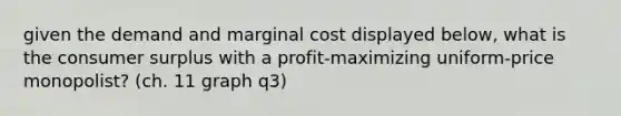 given the demand and marginal cost displayed below, what is the consumer surplus with a profit-maximizing uniform-price monopolist? (ch. 11 graph q3)