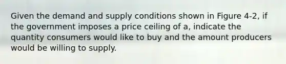 Given the demand and supply conditions shown in Figure 4-2, if the government imposes a price ceiling of a, indicate the quantity consumers would like to buy and the amount producers would be willing to supply.