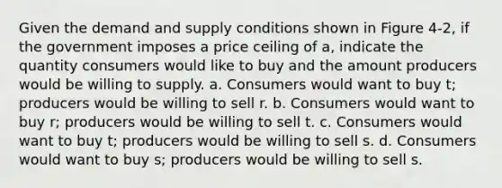 Given the demand and supply conditions shown in Figure 4-2, if the government imposes a price ceiling of a, indicate the quantity consumers would like to buy and the amount producers would be willing to supply. a. Consumers would want to buy t; producers would be willing to sell r. b. Consumers would want to buy r; producers would be willing to sell t. c. Consumers would want to buy t; producers would be willing to sell s. d. Consumers would want to buy s; producers would be willing to sell s.