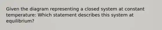 Given the diagram representing a closed system at constant temperature: Which statement describes this system at equilibrium?