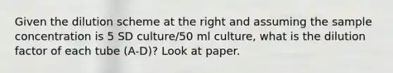 Given the dilution scheme at the right and assuming the sample concentration is 5 SD culture/50 ml culture, what is the dilution factor of each tube (A-D)? Look at paper.