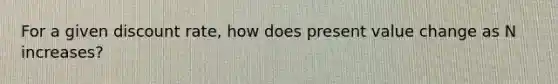 For a given discount rate, how does present value change as N increases?