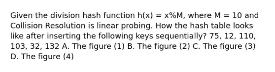 Given the division hash function h(x) = x%M, where M = 10 and Collision Resolution is linear probing. How the hash table looks like after inserting the following keys sequentially? 75, 12, 110, 103, 32, 132 A. The figure (1) B. The figure (2) C. The figure (3) D. The figure (4)