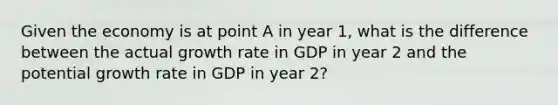 Given the economy is at point A in year 1, what is the difference between the actual growth rate in GDP in year 2 and the potential growth rate in GDP in year 2?