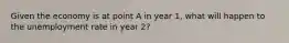 Given the economy is at point A in year 1, what will happen to the unemployment rate in year 2?