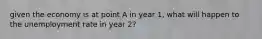 given the economy is at point A in year 1, what will happen to the unemployment rate in year 2?