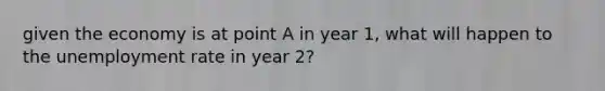 given the economy is at point A in year 1, what will happen to the unemployment rate in year 2?