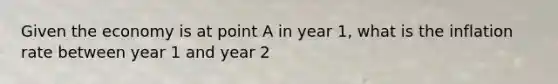 Given the economy is at point A in year 1, what is the inflation rate between year 1 and year 2