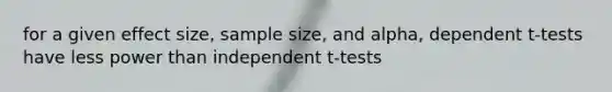 for a given effect size, sample size, and alpha, dependent t-tests have less power than independent t-tests