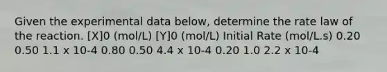 Given the experimental data below, determine the rate law of the reaction. [X]0 (mol/L) [Y]0 (mol/L) Initial Rate (mol/L.s) 0.20 0.50 1.1 x 10-4 0.80 0.50 4.4 x 10-4 0.20 1.0 2.2 x 10-4