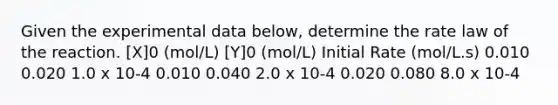 Given the experimental data below, determine the rate law of the reaction. [X]0 (mol/L) [Y]0 (mol/L) Initial Rate (mol/L.s) 0.010 0.020 1.0 x 10-4 0.010 0.040 2.0 x 10-4 0.020 0.080 8.0 x 10-4