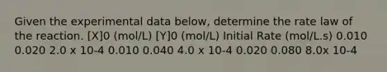 Given the experimental data below, determine the rate law of the reaction. [X]0 (mol/L) [Y]0 (mol/L) Initial Rate (mol/L.s) 0.010 0.020 2.0 x 10-4 0.010 0.040 4.0 x 10-4 0.020 0.080 8.0x 10-4