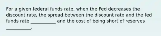 For a given federal funds rate, when the Fed decreases the discount rate, the spread between the discount rate and the fed funds rate ___________ and the cost of being short of reserves ___________.