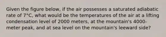 Given the figure below, if the air possesses a saturated adiabatic rate of 7°C, what would be the temperatures of the air at a lifting condensation level of 2000 meters, at the mountain's 4000-meter peak, and at sea level on the mountain's leeward side?