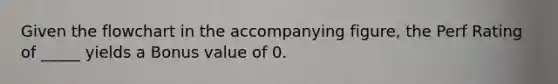 Given the flowchart in the accompanying figure, the Perf Rating of _____ yields a Bonus value of 0.