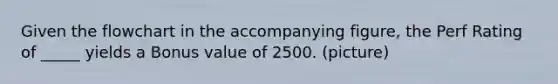 Given the flowchart in the accompanying figure, the Perf Rating of _____ yields a Bonus value of 2500. (picture)