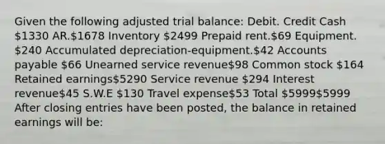 Given the following adjusted trial balance: Debit. Credit Cash 1330 AR.1678 Inventory 2499 Prepaid rent.69 Equipment. 240 Accumulated depreciation-equipment.42 Accounts payable 66 Unearned service revenue98 Common stock 164 Retained earnings5290 Service revenue 294 Interest revenue45 S.W.E 130 Travel expense53 Total 59995999 After closing entries have been posted, the balance in retained earnings will be: